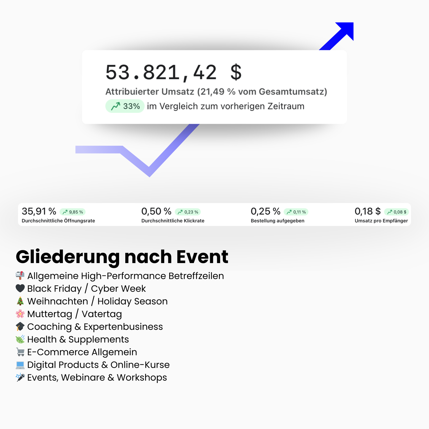 131 High-Performance Betreffzeilen